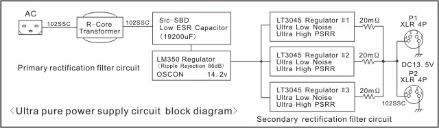 CYBERSHAFT LT POWER